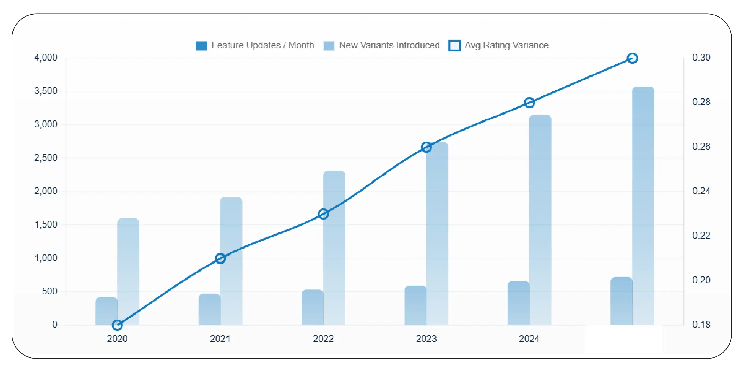 Product Intelligence Metrics 2020–2025